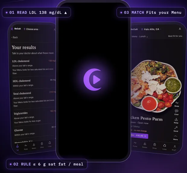 Three ReCult screens: lab results reading LDL, the ReCult launch screen, and a Menu dish that fits, tagged Read, Rule (at most 6 g sat fat per meal) and Match